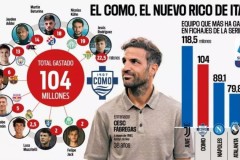 意甲转会支出第二！阿斯：科莫今夏已花费1.04亿欧签下10名新援