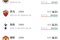 突发！穆里尼奥被费内巴切解雇同一天两名前曼联主帅均在土超下课