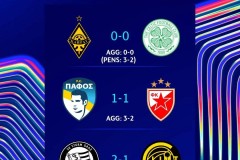 淘汰凯尔特人，“最亚洲”的欧冠球队诞生