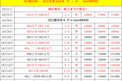 周六021 德甲 汉堡VS沃尔夫斯堡，比分预测