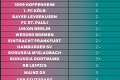 图片报对德甲18队今夏转会运作评分：拜仁4-最低，多特3+