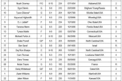 篮网公布21人训练营名单 曾凡博在列身披12号球衣