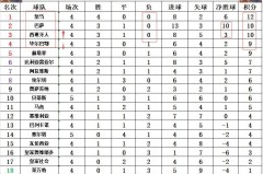 西甲最新积分战报10人西班牙人绝杀夺连胜紧追巴萨皇马升至第3