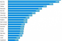 如果阿尔特塔本赛季无法赢得冠军，他继续执教枪手还有什么意义？