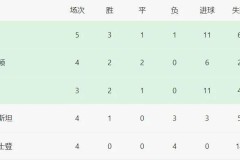 凯拉特进欧冠了，哈萨克斯坦能进世界杯吗——各自都有4个对手，该如何对标