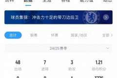 罗马诺：切尔西很快将向库库雷利亚提供新合同，双方正就续约磋商