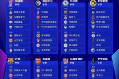 25-26赛季欧冠抽签揭晓！曼城皇马等多组对决，豪门恩怨大战一触即发