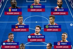 德转列利物浦&阿森纳队史身价最高阵：红箭三侠、萨卡、赖斯在列