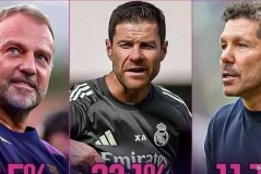 足坛赛事：穆帅遭遇本菲卡，拜仁皇马赢球，国米遭绝平